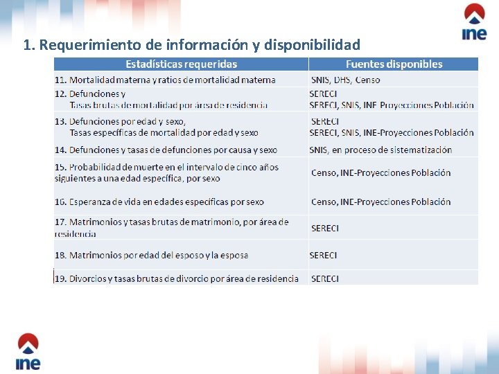 1. Requerimiento de información y disponibilidad 