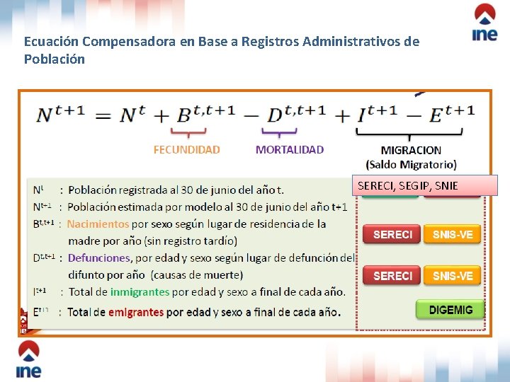 Ecuación Compensadora en Base a Registros Administrativos de Población SERECI, SEGIP, SNIE 