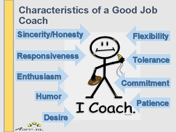 Characteristics of a Good Job Coach Sincerity/Honesty Responsiveness Enthusiasm Humor Desire Flexibility Tolerance Commitment