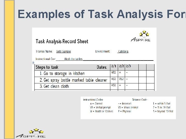 Examples of Task Analysis Form 