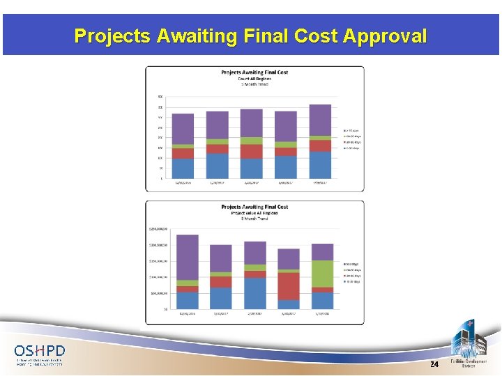 Projects Awaiting Final Cost Approval 24 