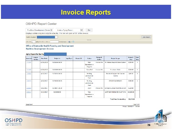 Invoice Reports 28 