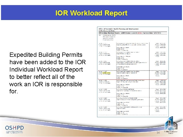 IOR Workload Report Expedited Building Permits have been added to the IOR Individual Workload