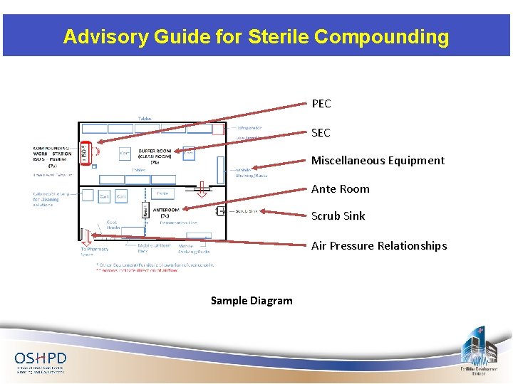 Advisory Guide for Sterile Compounding PEC SEC Miscellaneous Equipment Miscellaneous Ante Room Ante Scrub