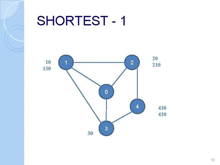 SHORTEST - 1 10 130 1 20 210 2 0 4 30 420 3