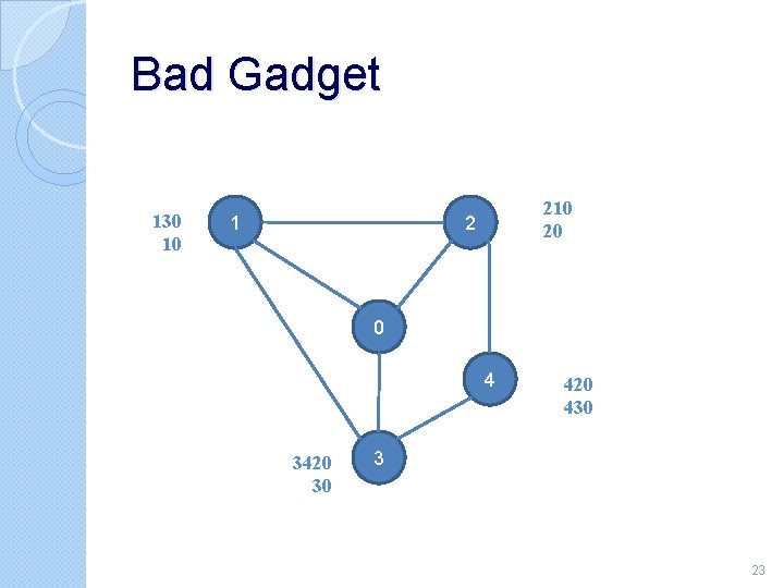 Bad Gadget 130 10 1 210 20 2 0 4 3420 30 420 430