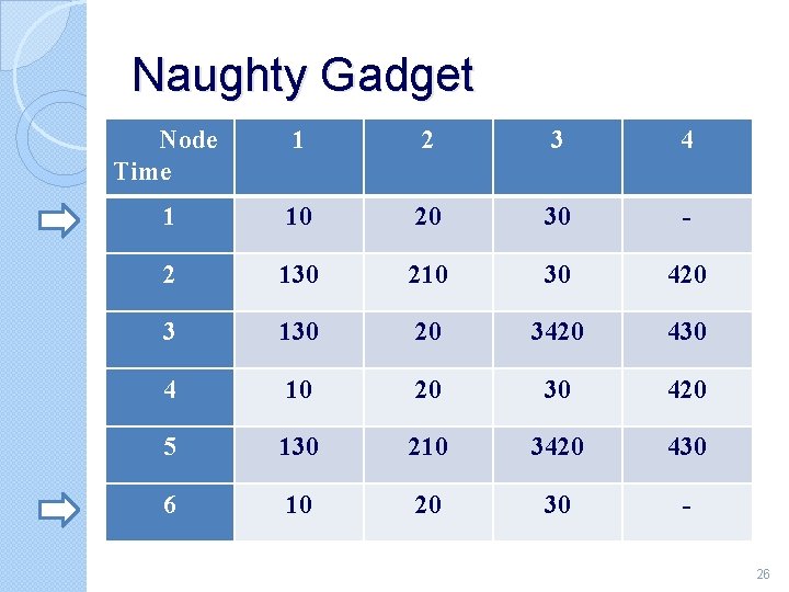 Naughty Gadget Node Time 1 2 3 4 1 10 20 30 - 2