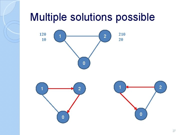 Multiple solutions possible 120 10 1 2 210 20 0 1 2 0 27