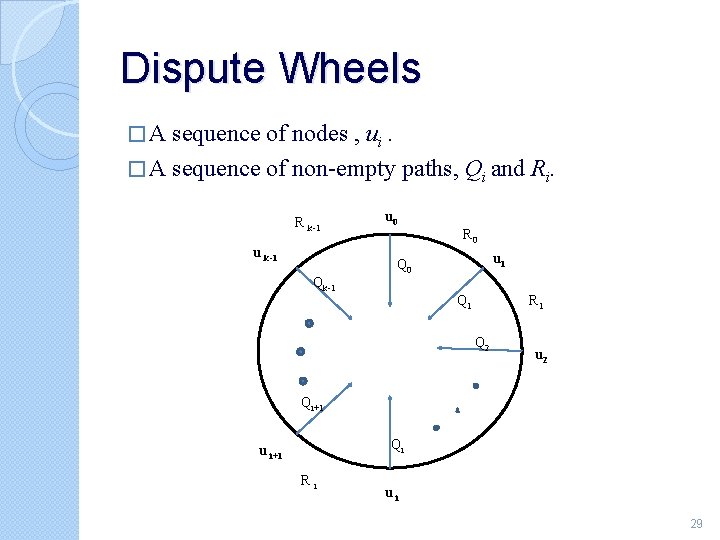 Dispute Wheels �A sequence of nodes , ui. � A sequence of non-empty paths,