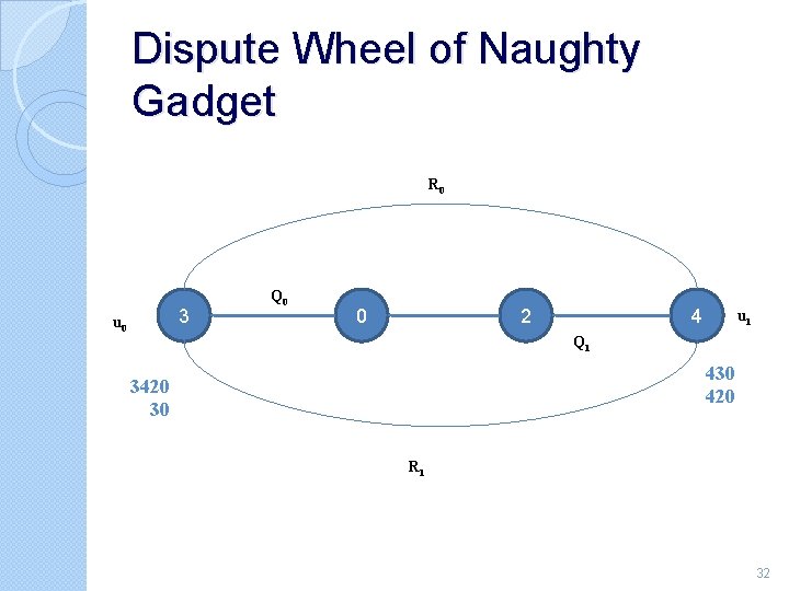 Dispute Wheel of Naughty Gadget R 0 3 u 0 Q 0 0 2