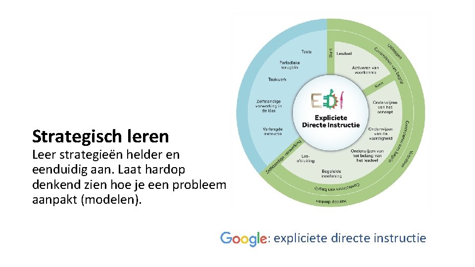 Strategisch leren Leer strategieën helder en eenduidig aan. Laat hardop denkend zien hoe je