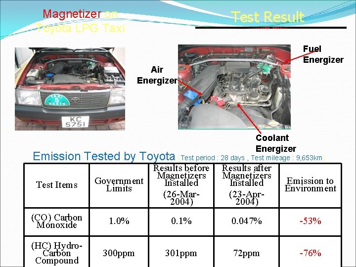 Magnetizer on Toyota LPG Taxi Test Result Fuel Energizer Air Energizer Coolant Energizer Emission