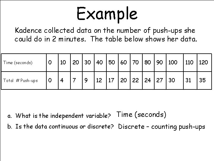 Example Kadence collected data on the number of push-ups she could do in 2