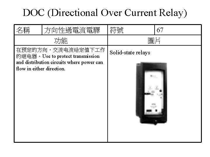 DOC (Directional Over Current Relay) 名稱 方向性過電流電驛 功能 符號 67 圖片 在预定的方向，交流电流给定值下 作 Solid-state