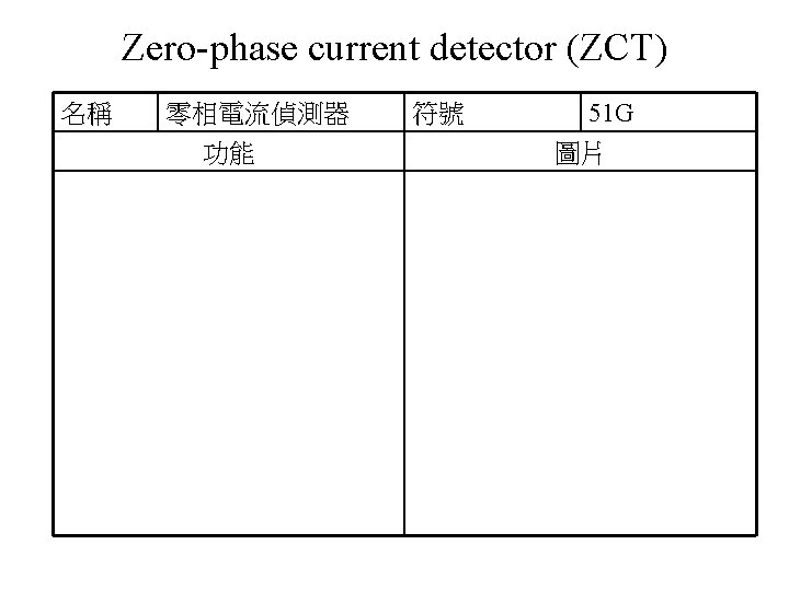 Zero-phase current detector (ZCT) 名稱 零相電流偵測器 功能 符號 51 G 圖片 
