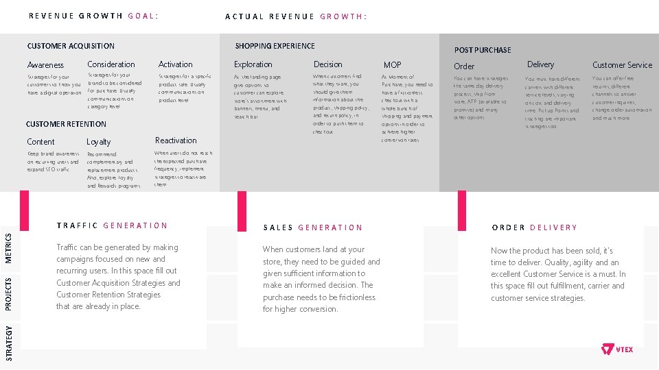 REVENUE GROWTH GOAL: ACTUAL REVENUE GROWTH: CUSTOMER ACQUISITION Awareness Consideration Strategies for your customers