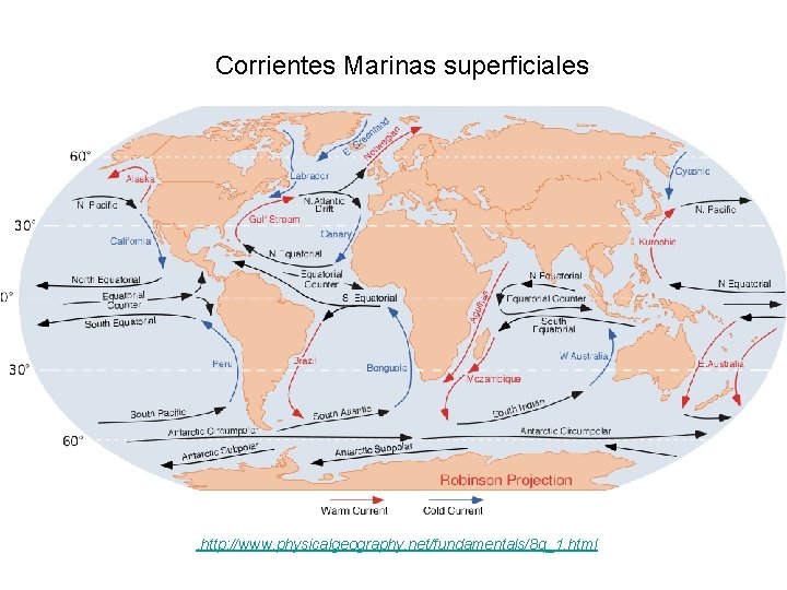 Corrientes Marinas superficiales . http: //www. physicalgeography. net/fundamentals/8 q_1. html 