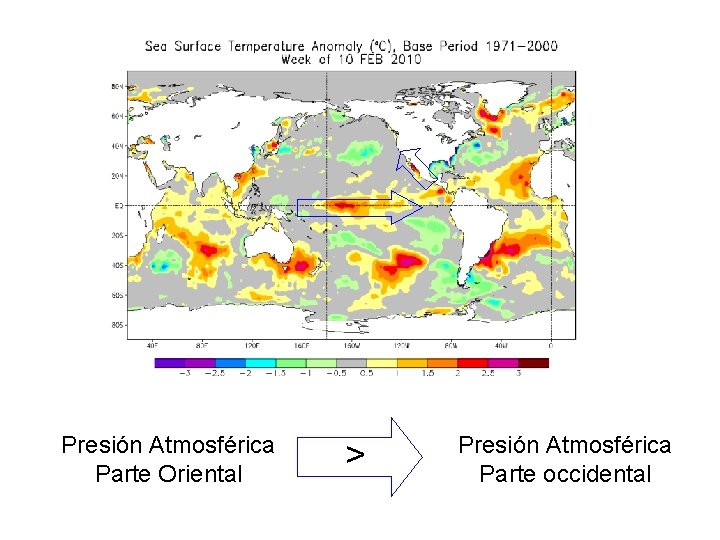 Presión Atmosférica Parte Oriental > Presión Atmosférica Parte occidental 
