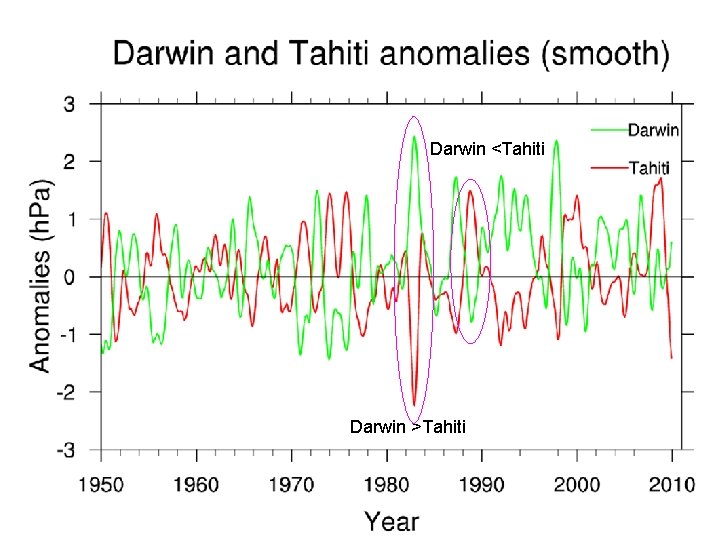 Darwin <Tahiti Darwin >Tahiti 