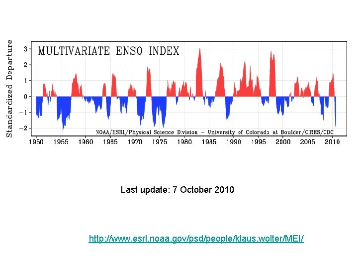 Last update: 7 October 2010 http: //www. esrl. noaa. gov/psd/people/klaus. wolter/MEI/ 