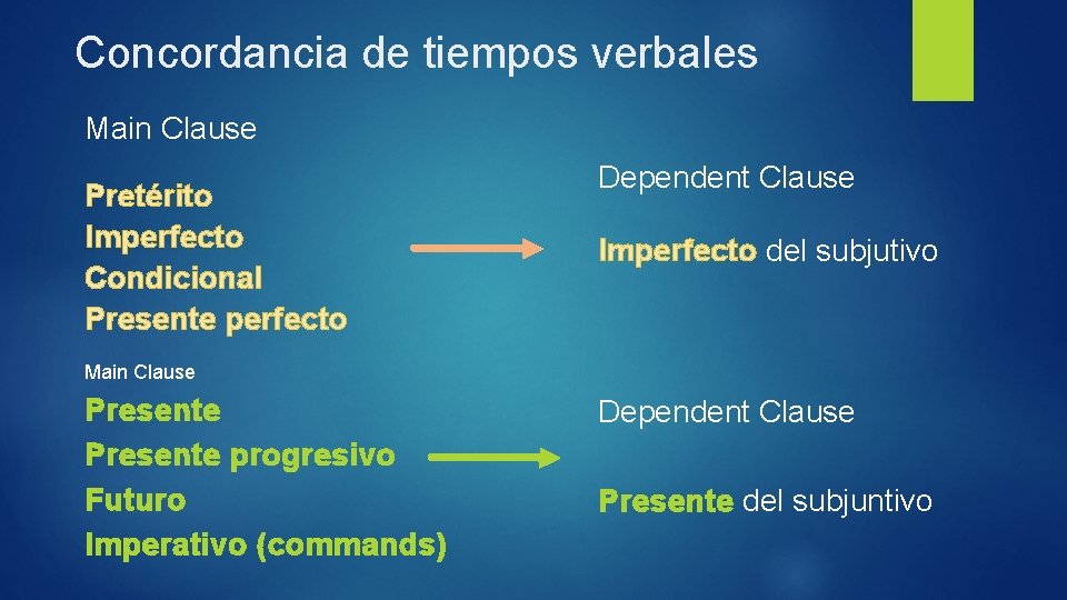 Concordancia de tiempos verbales Main Clause Pretérito Imperfecto Condicional Presente perfecto Dependent Clause Imperfecto