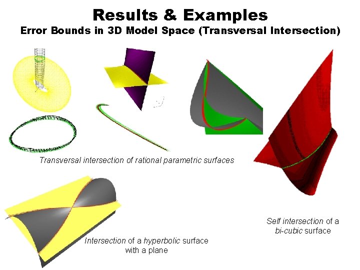 Results & Examples Error Bounds in 3 D Model Space (Transversal Intersection) 0. 02