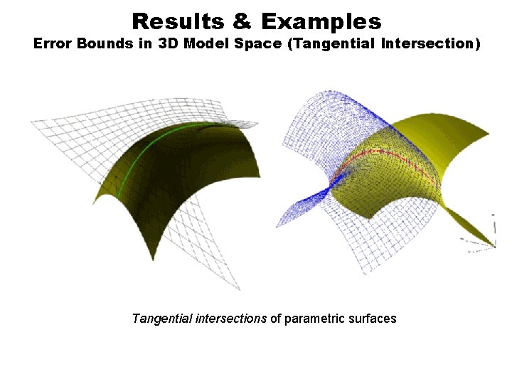Results & Examples Error Bounds in 3 D Model Space (Tangential Intersection) Tangential intersections
