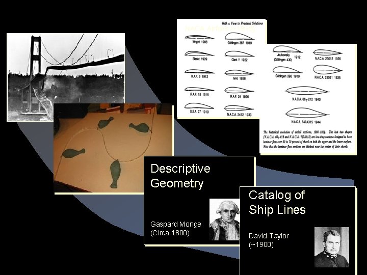 NACA Airfoils (~1915) Descriptive Geometry Gaspard Monge (Circa 1800) Catalog of Ship Lines David