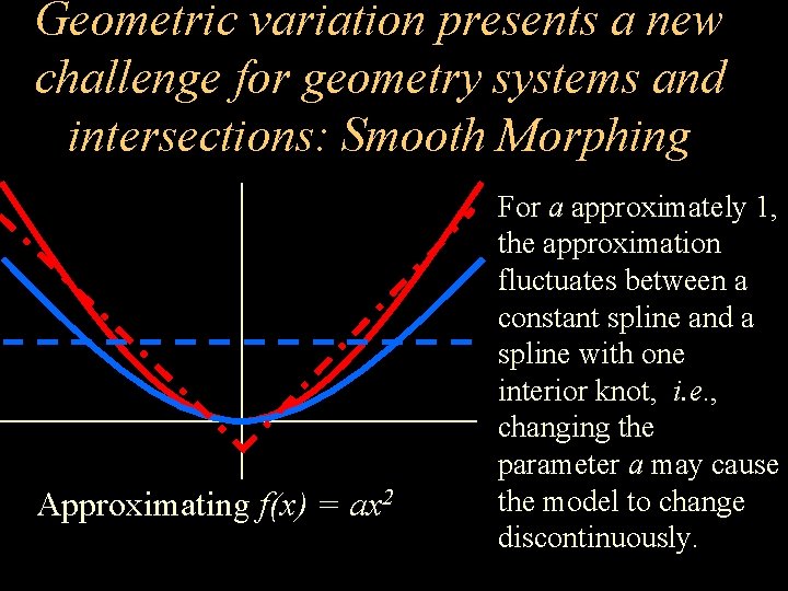 Geometric variation presents a new challenge for geometry systems and intersections: Smooth Morphing Approximating