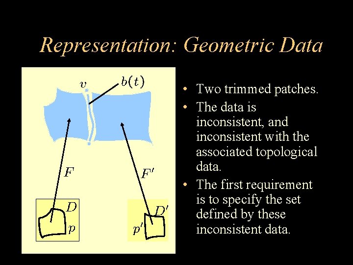 Representation: Geometric Data • Two trimmed patches. • The data is inconsistent, and inconsistent