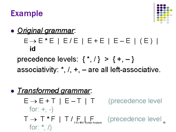 Example l Original grammar: E E*E | E/E | E+E | E–E | (E)