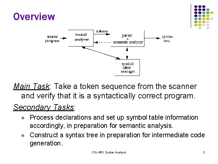 Overview Main Task: Take a token sequence from the scanner and verify that it