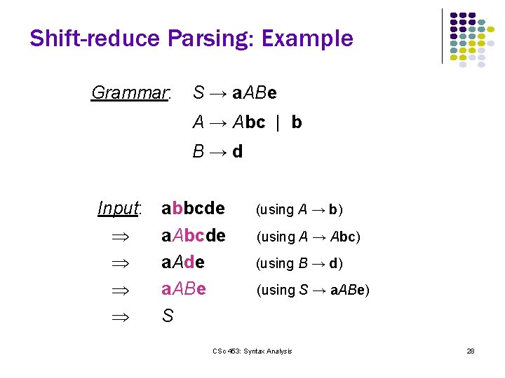 Shift-reduce Parsing: Example Grammar: S → a. ABe A → Abc | b B→d