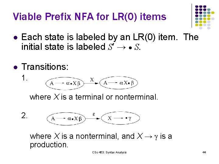 Viable Prefix NFA for LR(0) items l Each state is labeled by an LR(0)