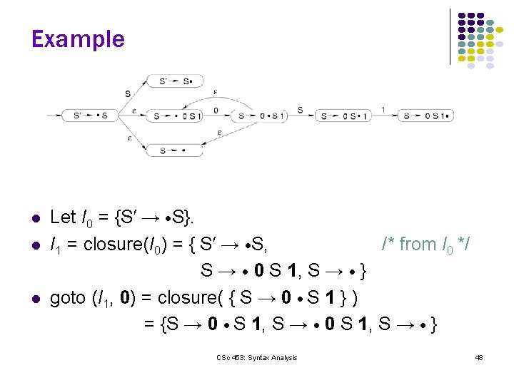 Example l l l Let I 0 = {S′ → S}. I 1 =