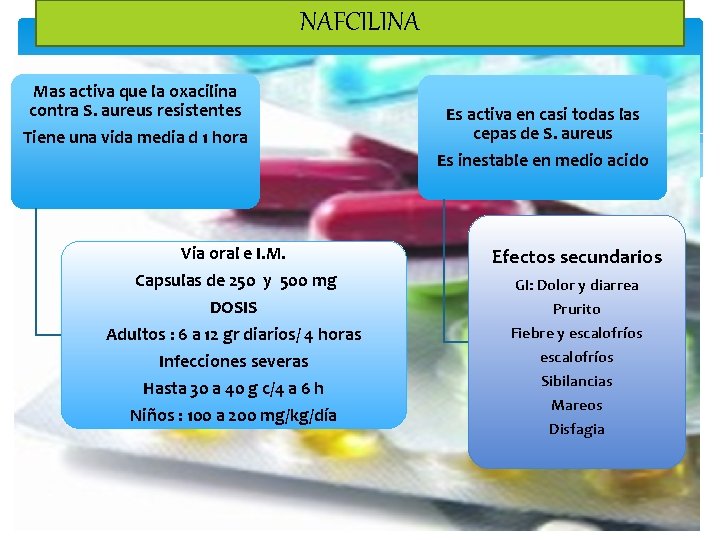 NAFCILINA Mas activa que la oxacilina contra S. aureus resistentes Tiene una vida media