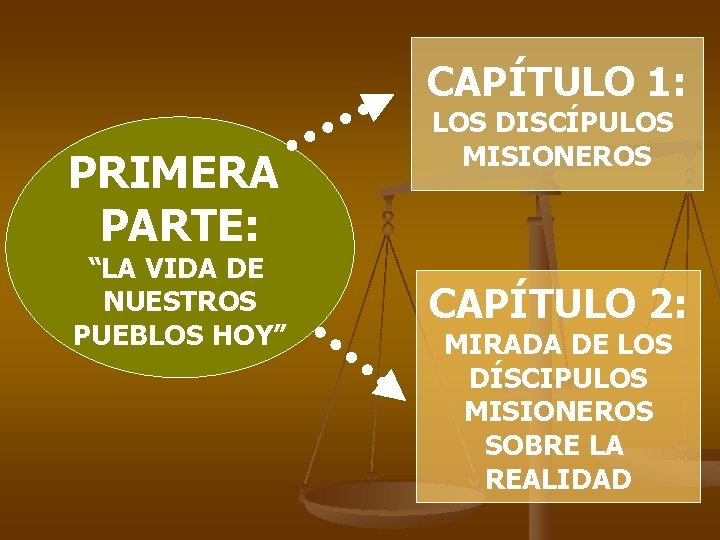 CAPÍTULO 1: PRIMERA PARTE: “LA VIDA DE NUESTROS PUEBLOS HOY” LOS DISCÍPULOS MISIONEROS CAPÍTULO