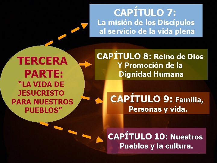 CAPÍTULO 7: La misión de los Discípulos al servicio de la vida plena TERCERA