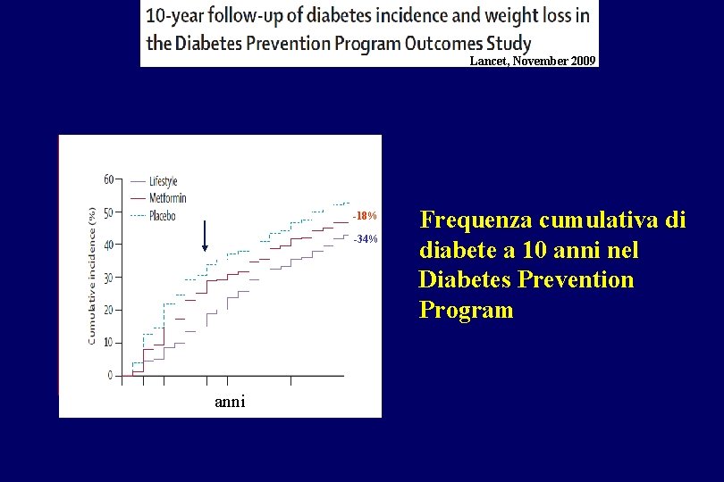 Lancet, November 2009 Stop RCT -18% -34% anni Frequenza cumulativa di diabete a 10