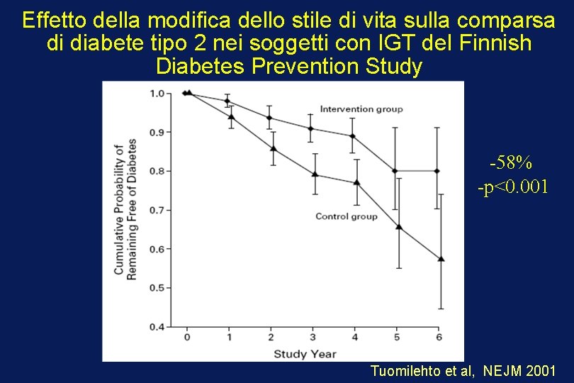 Effetto della modifica dello stile di vita sulla comparsa di diabete tipo 2 nei