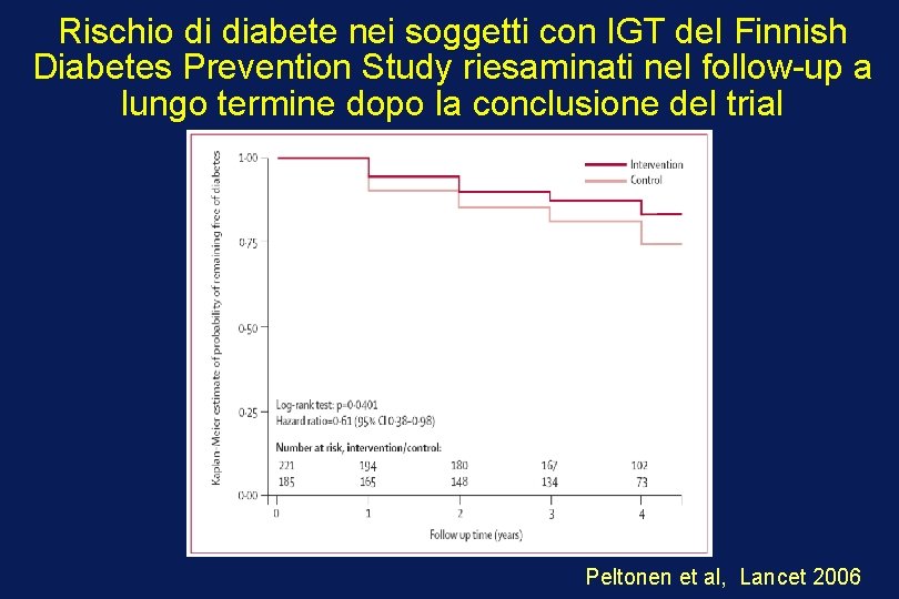 Rischio di diabete nei soggetti con IGT del Finnish Diabetes Prevention Study riesaminati nel