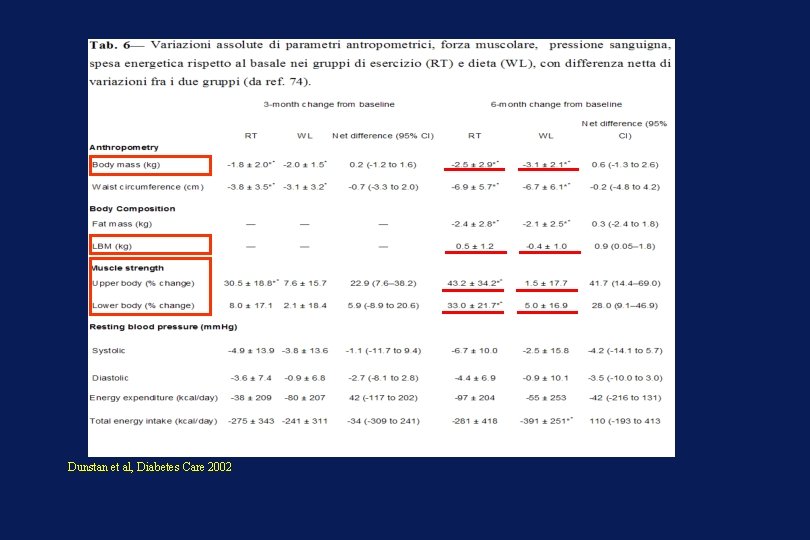 Dunstan et al, Diabetes Care 2002 