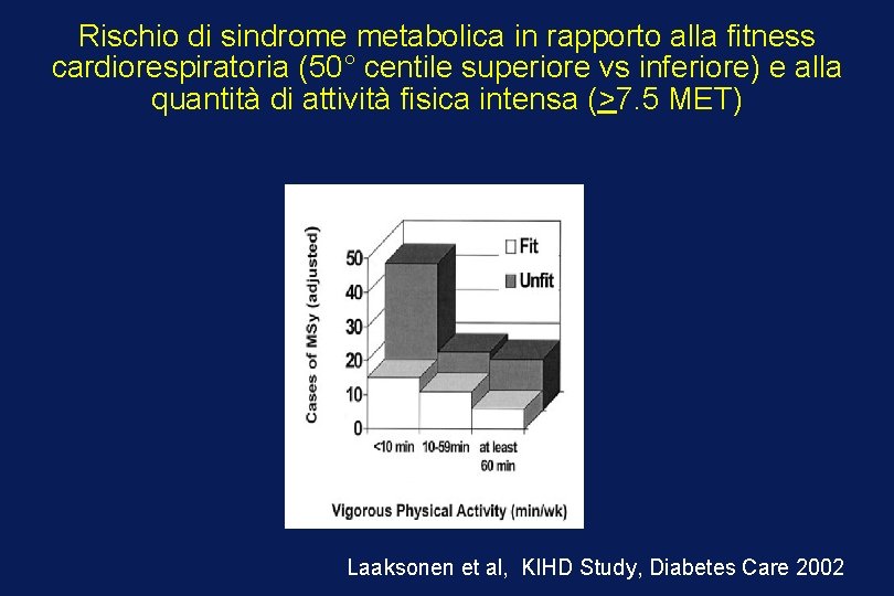 Rischio di sindrome metabolica in rapporto alla fitness cardiorespiratoria (50° centile superiore vs inferiore)