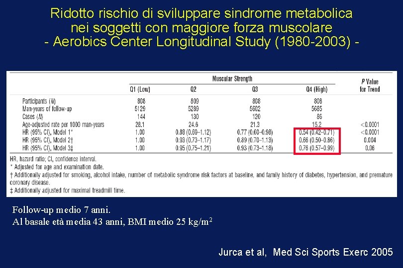Ridotto rischio di sviluppare sindrome metabolica nei soggetti con maggiore forza muscolare - Aerobics