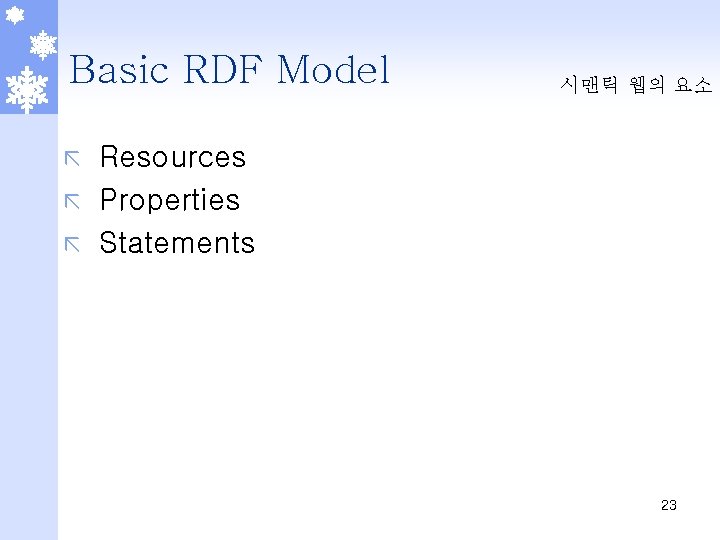 Basic RDF Model 시맨틱 웹의 요소 Resources ã Properties ã Statements ã 23 