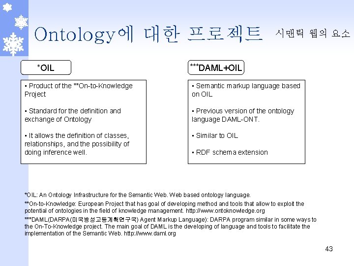 Ontology에 대한 프로젝트 *OIL *** 시맨틱 웹의 요소 DAML+OIL • Product of the **On-to-Knowledge