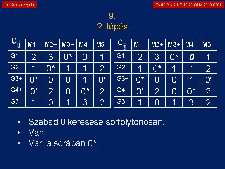 Dr. Kulcsár Gyula TÁMOP-4. 2. 1. B-10/2/KONV-2010 -0001 9. 2. lépés: M 1 G
