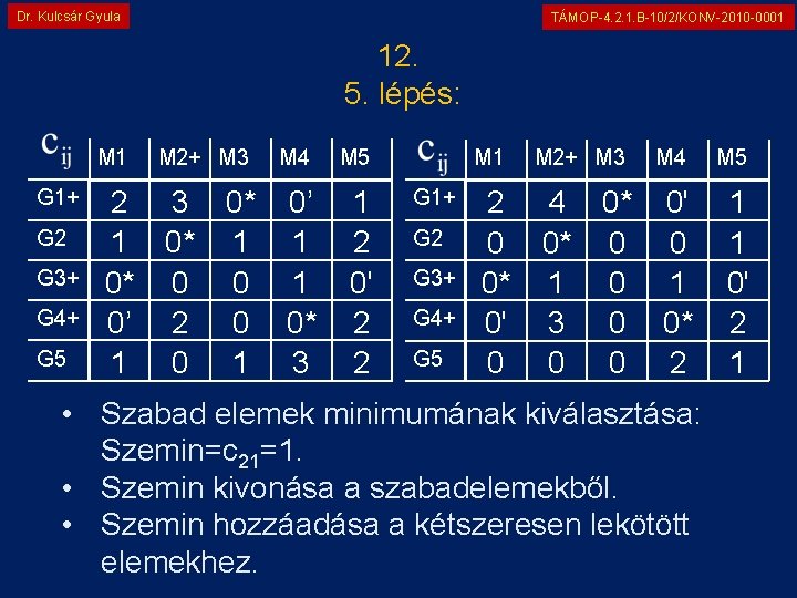 Dr. Kulcsár Gyula TÁMOP-4. 2. 1. B-10/2/KONV-2010 -0001 12. 5. lépés: M 1 G