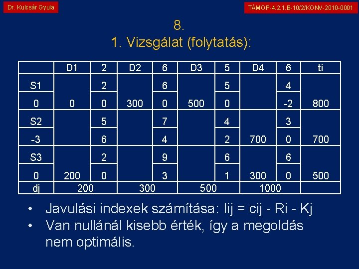 Dr. Kulcsár Gyula TÁMOP-4. 2. 1. B-10/2/KONV-2010 -0001 8. 1. Vizsgálat (folytatás): D 1
