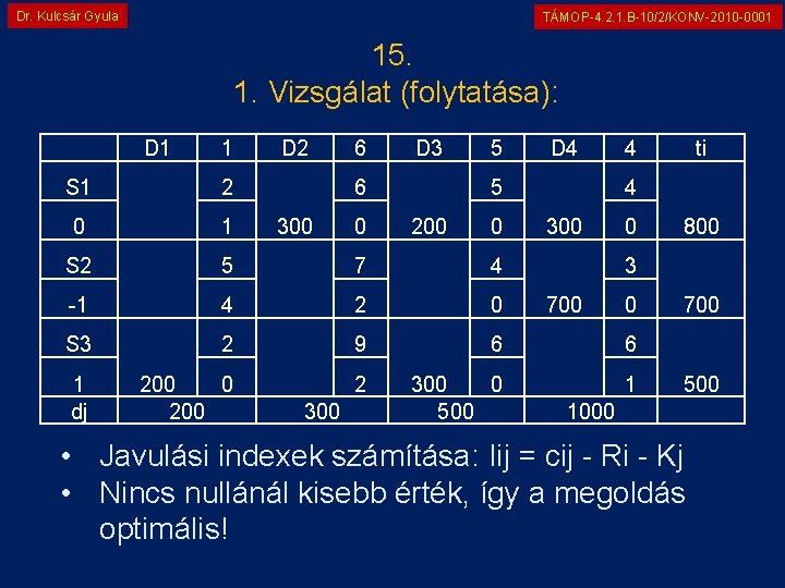 Dr. Kulcsár Gyula TÁMOP-4. 2. 1. B-10/2/KONV-2010 -0001 15. 1. Vizsgálat (folytatása): D 1